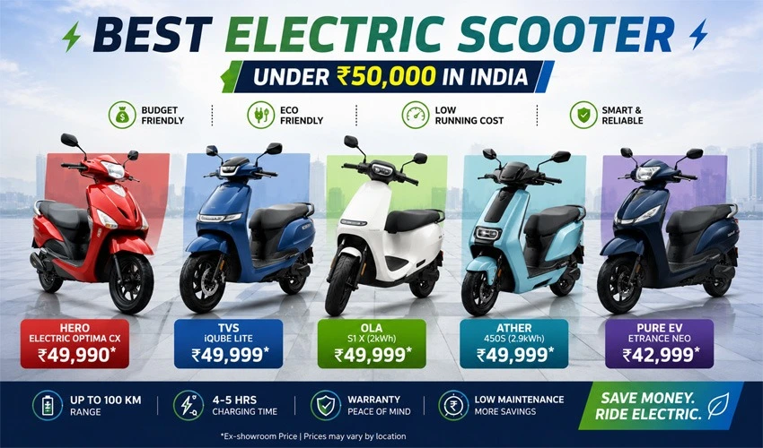 Best Electric Scooter Under 50000 in India