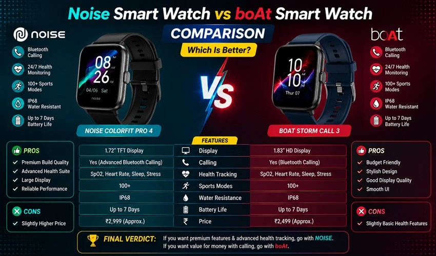 Noise Smart Watch vs boAt Smart Watch Comparison