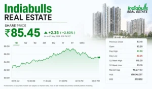 Indiabulls Real Estate Share Price