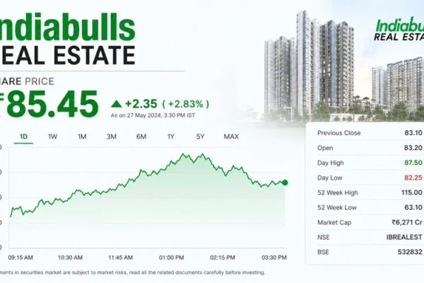 Indiabulls Real Estate Share Price