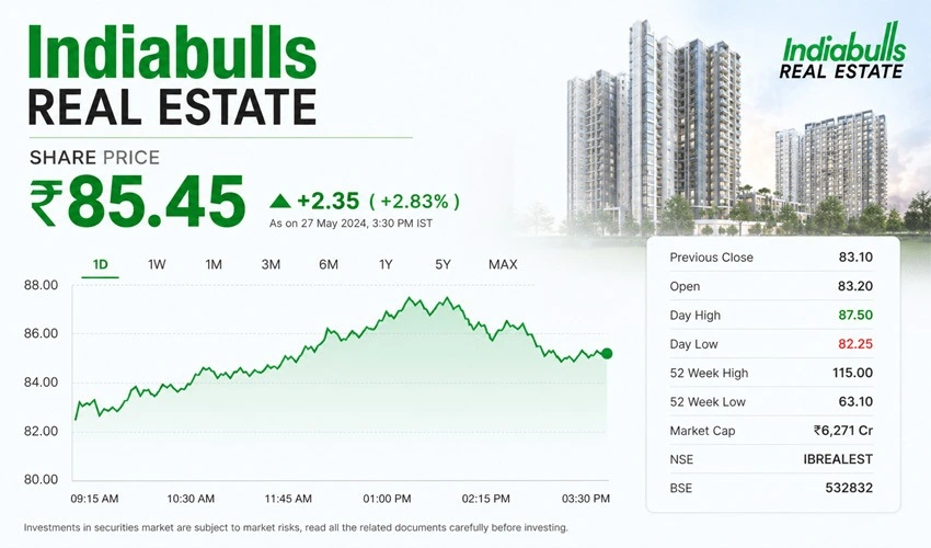 Indiabulls Real Estate Share Price