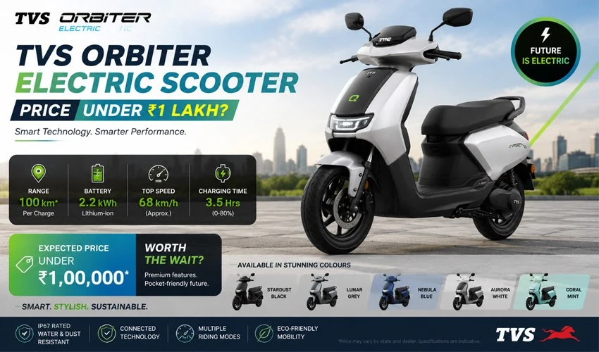 TVS Orbiter Electric Scooter Price Under ₹1 Lakh?